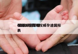 泰国试管费用权威孕途国际-泰国试管价格表